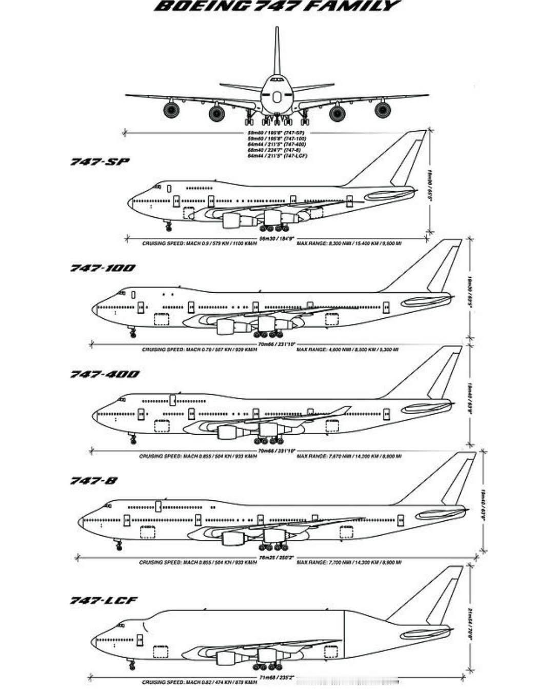 波音747族谱​​​