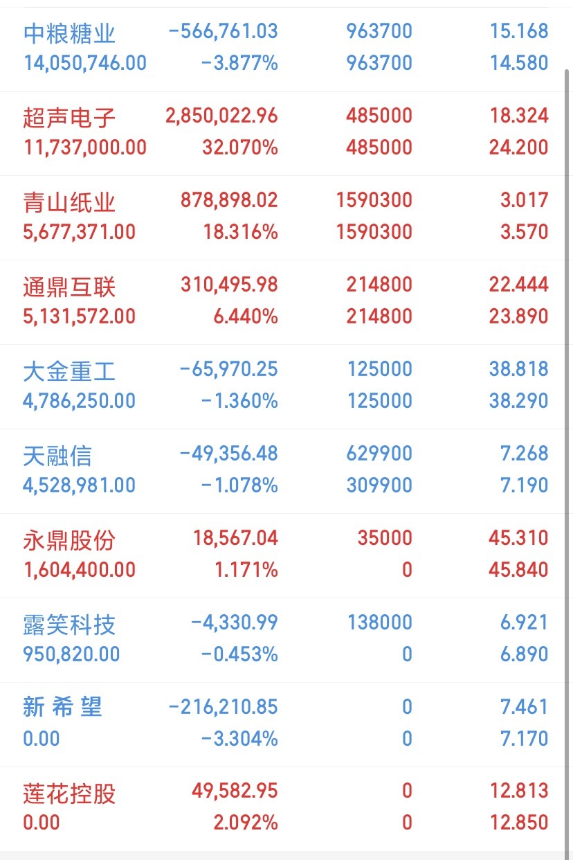 来了来了兄弟们！现在限制的太严重我就不说什么了自己看图，懂的都懂。​​​