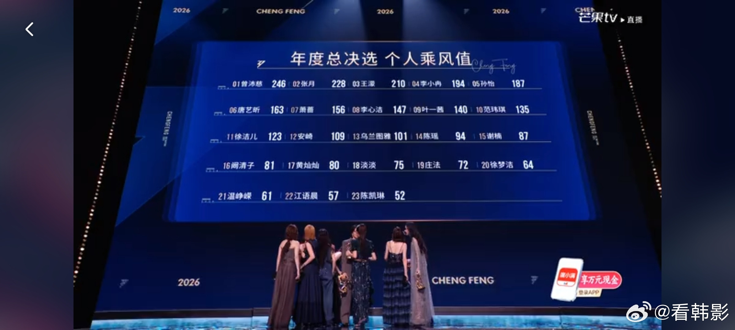 【全体排名】浪姐总决赛总决赛排名公开，你满意吗！！！🎉🏆曾沛慈1张月2王濛