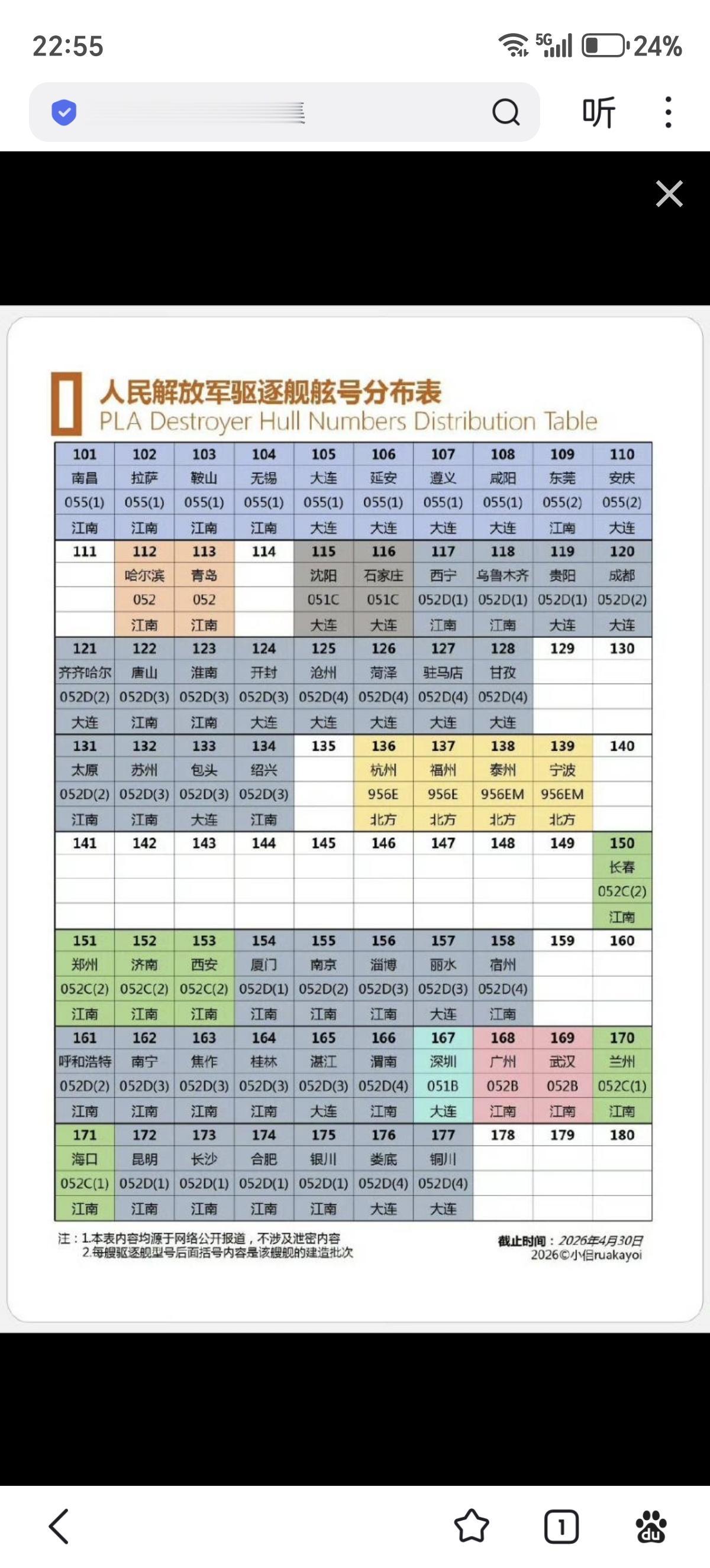 此图甚好，60艘驱逐舰，简单明了