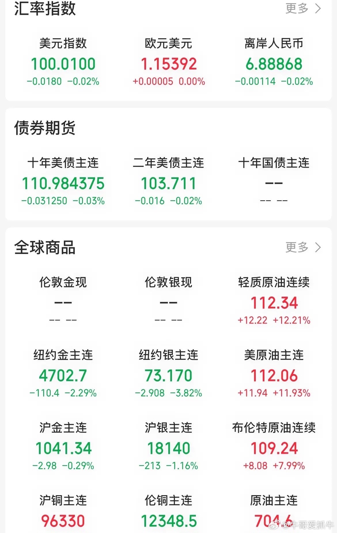 外盘今天假日停盘！美股全天休市，黄金、白银、美油、原油全天休市，港股休市，今天只