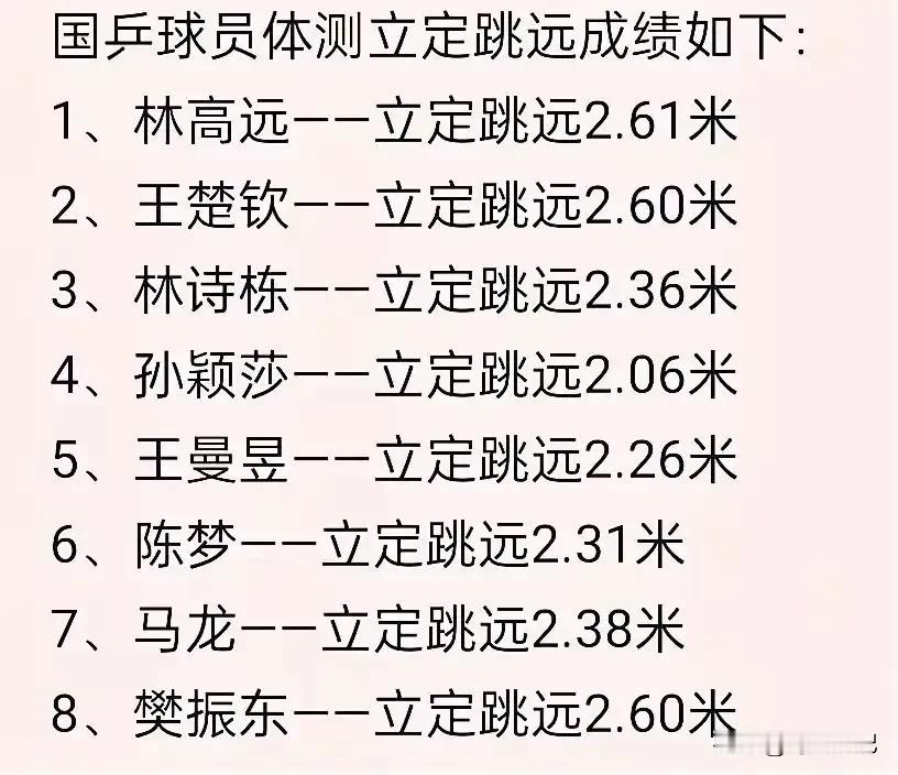 伤害性不大，侮辱性极强！万万没想到国乒队员的立定跳远成绩久未训练的樊振东竟然能跳