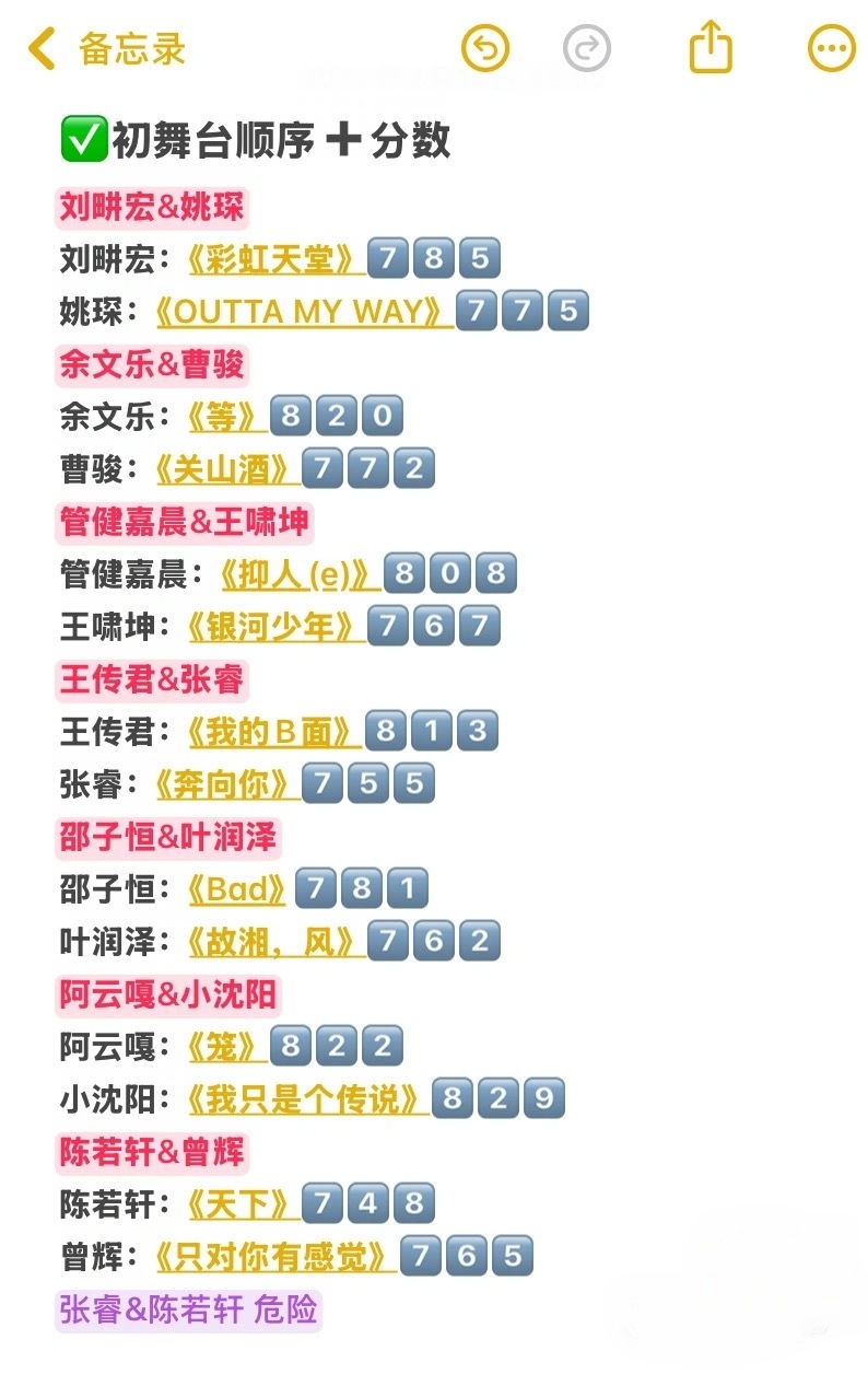 披荆斩棘初舞台这排名，真是把“情怀大于实力”演绎得淋漓尽致。小沈阳829票断层第