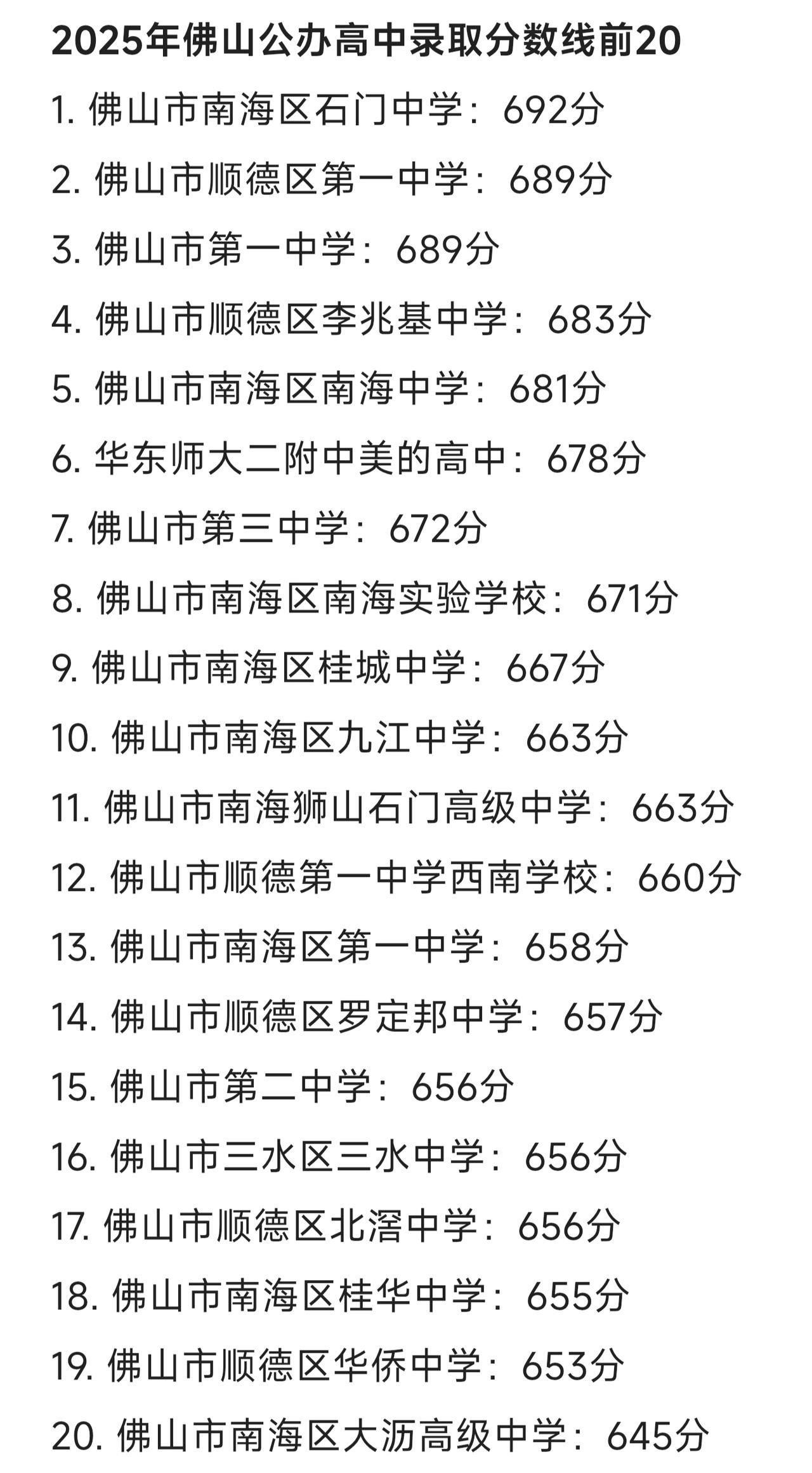 2025年佛山录取分数线最高的20所公办高中，能考上的都太优秀了。其中石门中学、