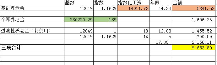 45年工龄退休的，全国能有多少人？假如这个工龄在北京退休，并且是企业退休，能超
