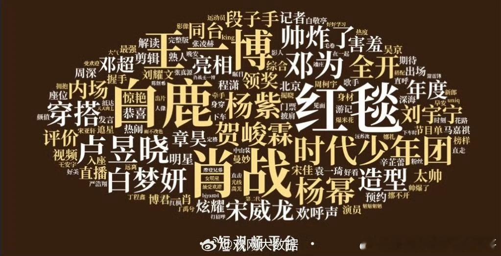微博之夜微博热度词云和短视频热度词云