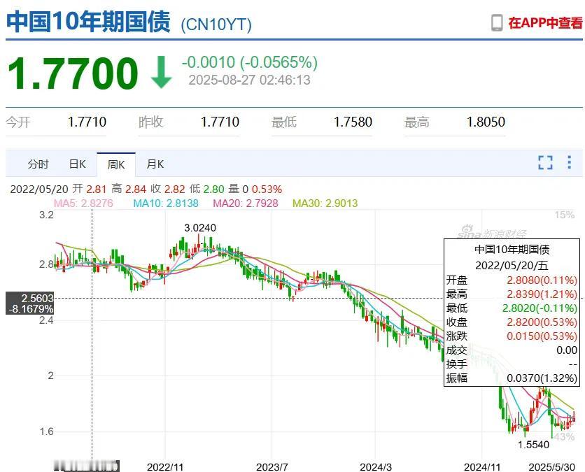 资本是不讲情怀的，我们上万亿的外贸顺差，可能都沉淀在海外的资本市场，它们之所以不