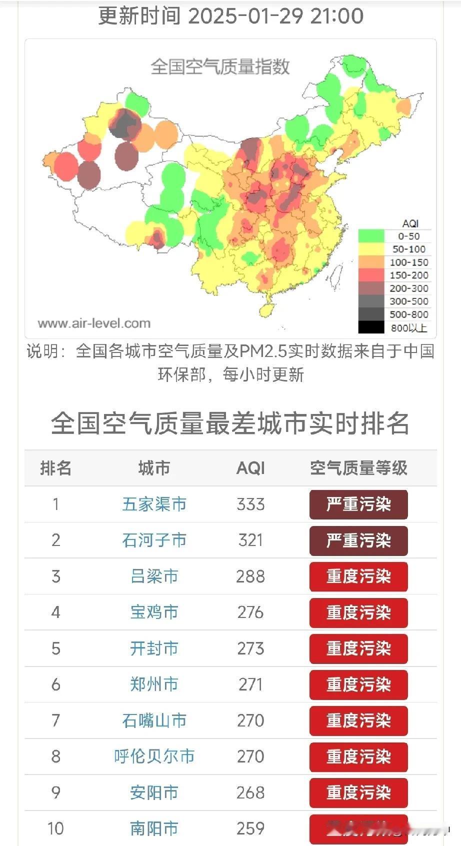 大年初一，全国三百多个主要城市，空气质量前十（倒数），河南占了四个，郑州、开封、