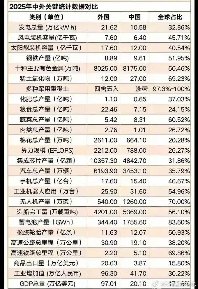 这个外国有点厉害了，东大得努力了。​​​