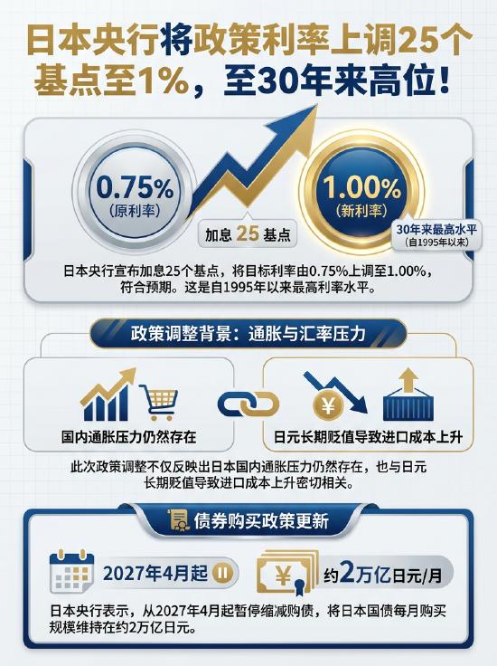 日元已经被困死！本质上这就是美国上一次收割埋下的地雷，这一次收割起来比上一次要容