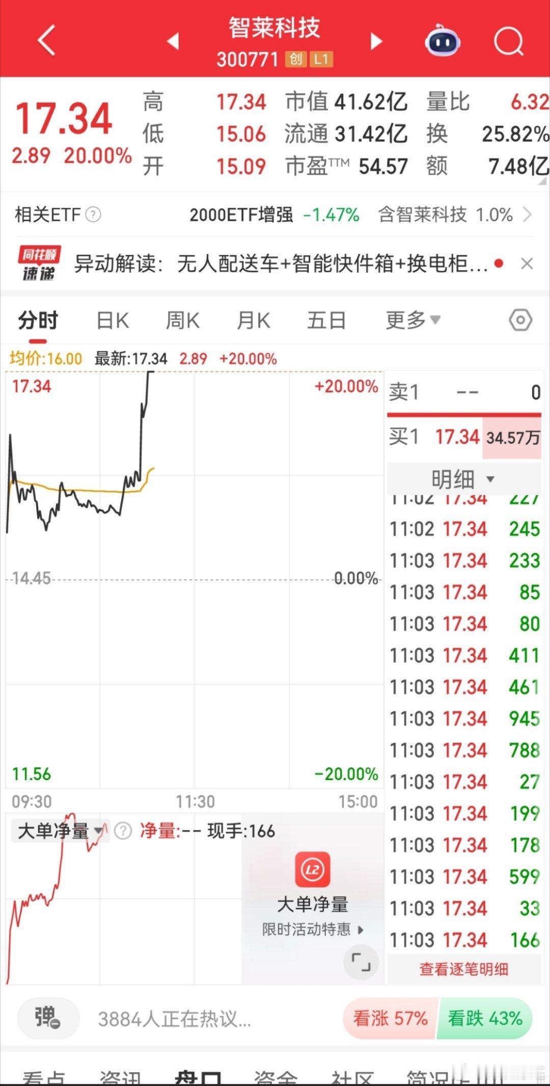 智莱成功封板，这波太燃了😎跟上的小伙伴们，是不是开心到飞起？快来评论区吼一声