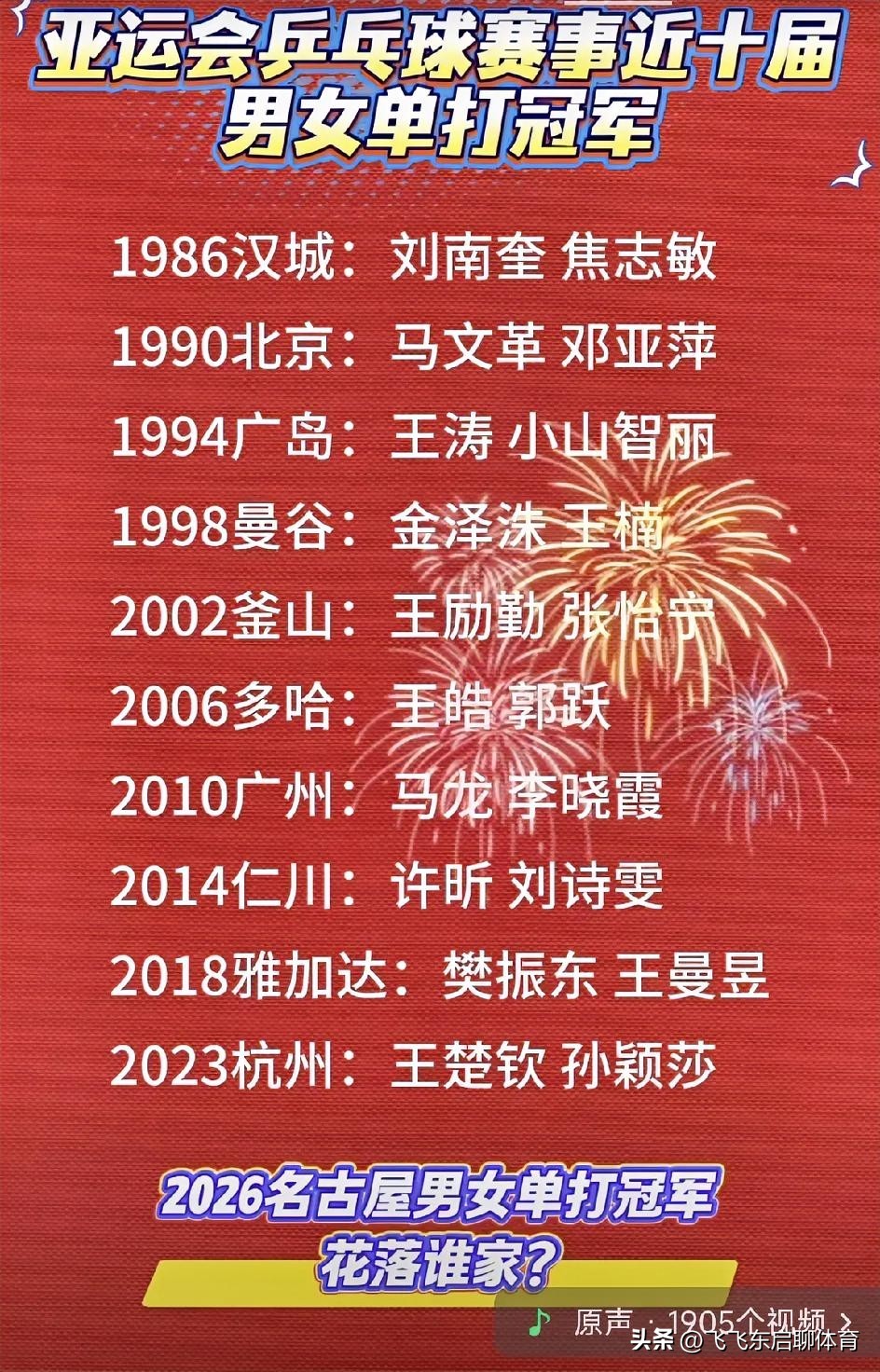 亚运会乒乓球单打冠军榜，藏着国乒38年的“人才迭代密码”！从1986到2023，近十届名单不仅是荣誉