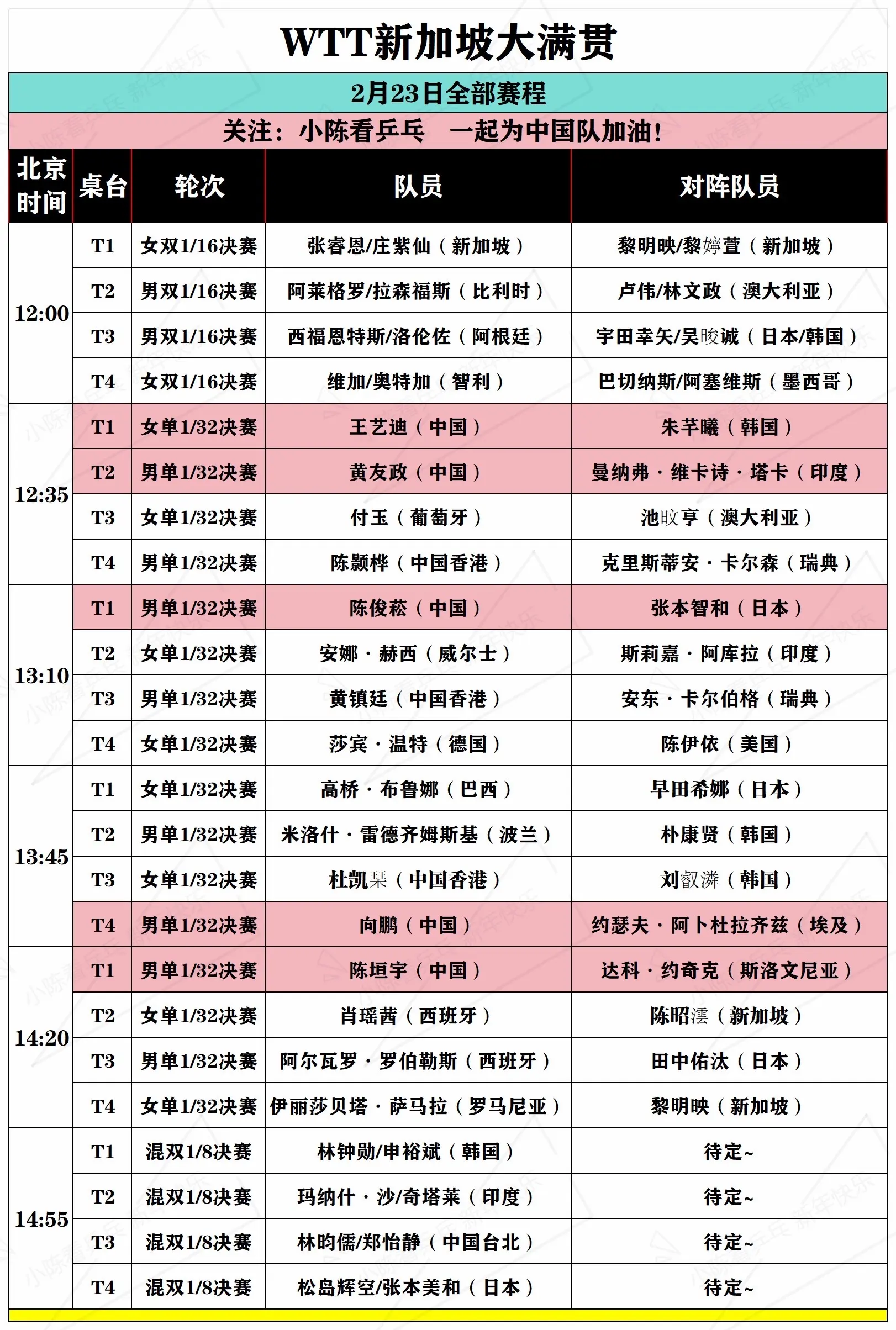 WTT新加坡大满贯2月23日全部赛程。WTT新加坡大满贯2月23日全部...