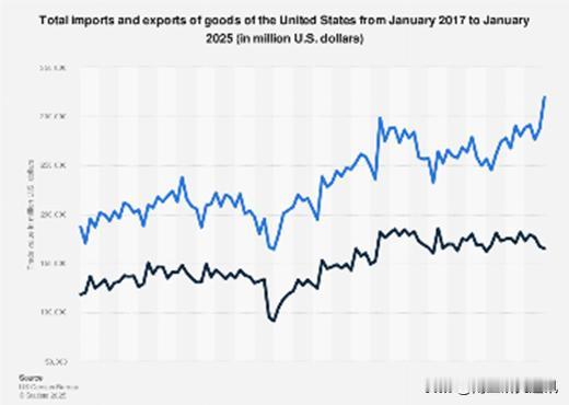 美消费者新闻与商业频道（CNBC）2月6日报道，印拟耗资800亿美元（$80b