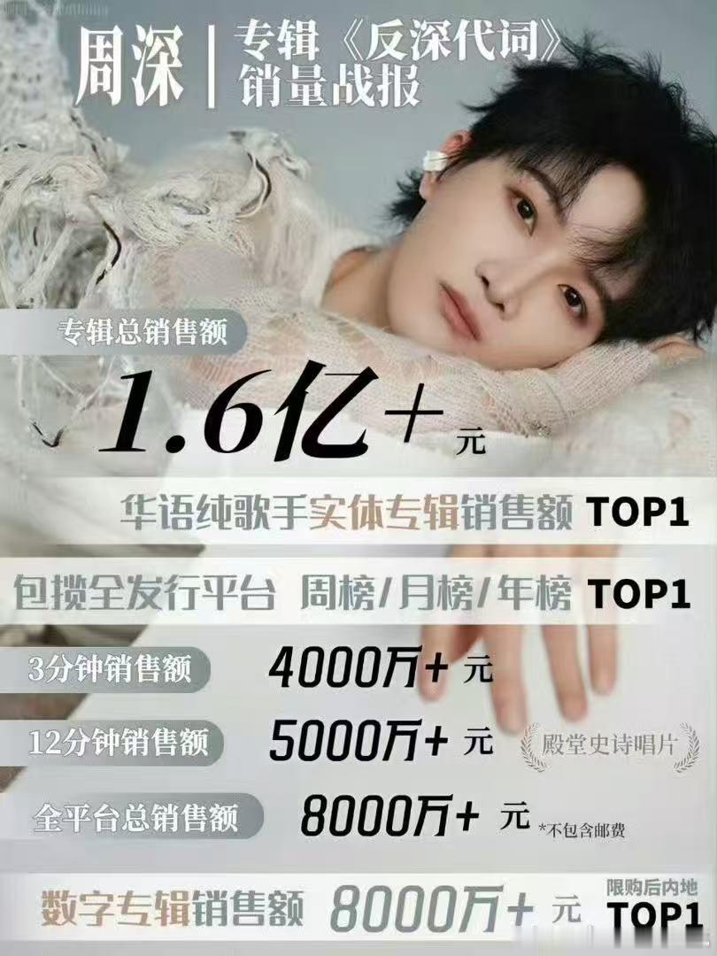 周深反深代词销量破25万张实体专辑再传捷报，《反深代词》销量冲破25万张，周