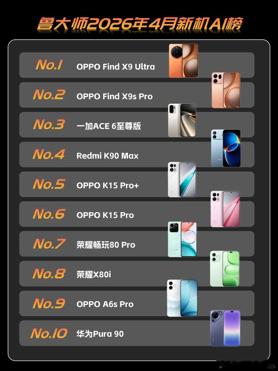 📱买来拍照，结果打游戏杀疯了！FindX9sPro这手机有点东西啊！一