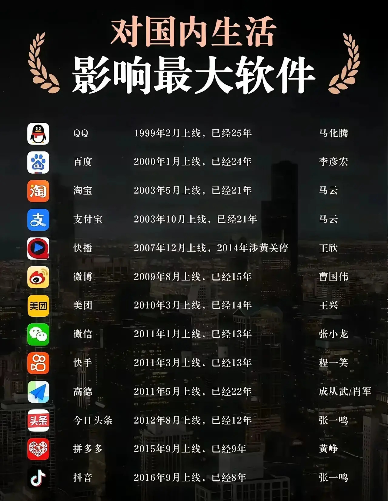 对生活影响最大的手机app​​​