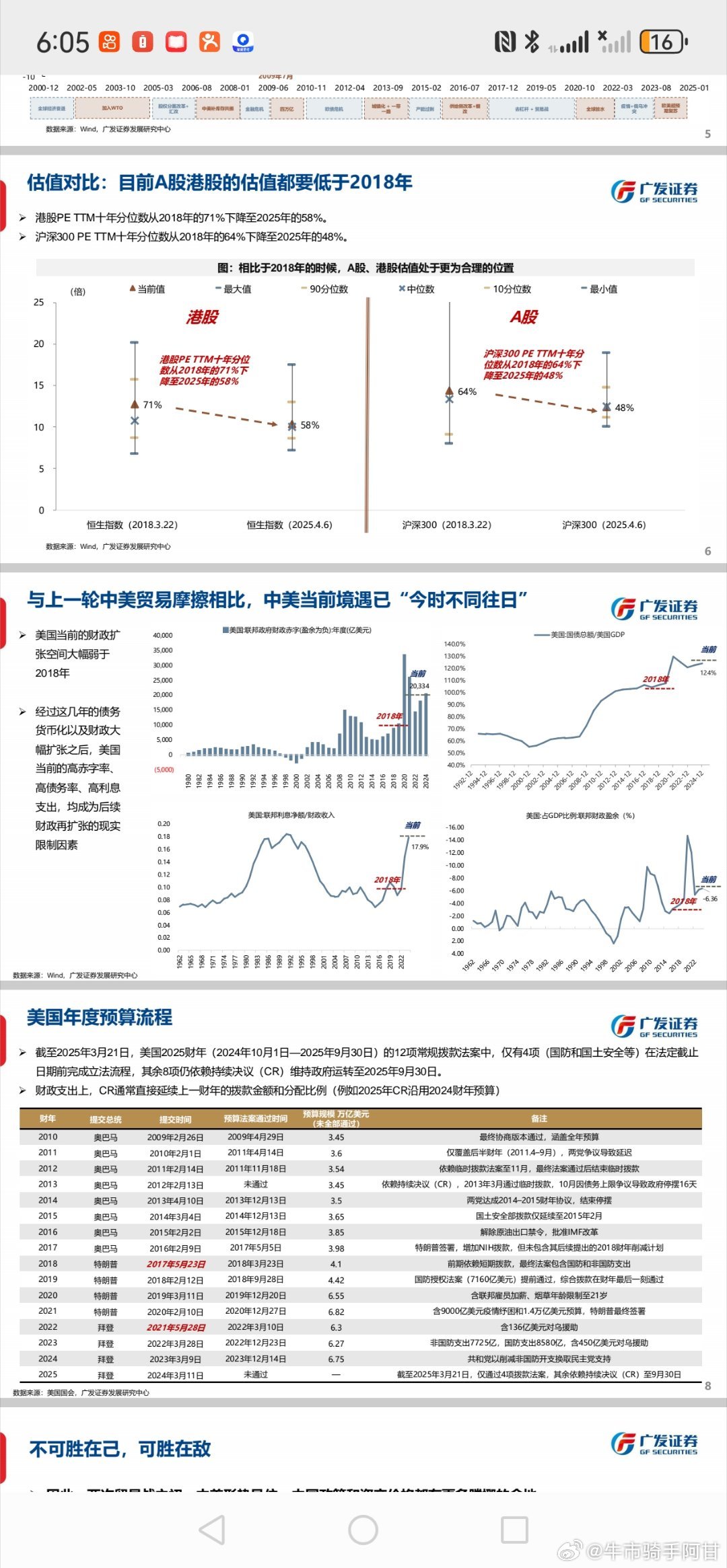 早[吐舌头眯眼睛笑]特朗普关税，年内最大黑天鹅。与18年中美贸易战相比，中美当前境遇已“今