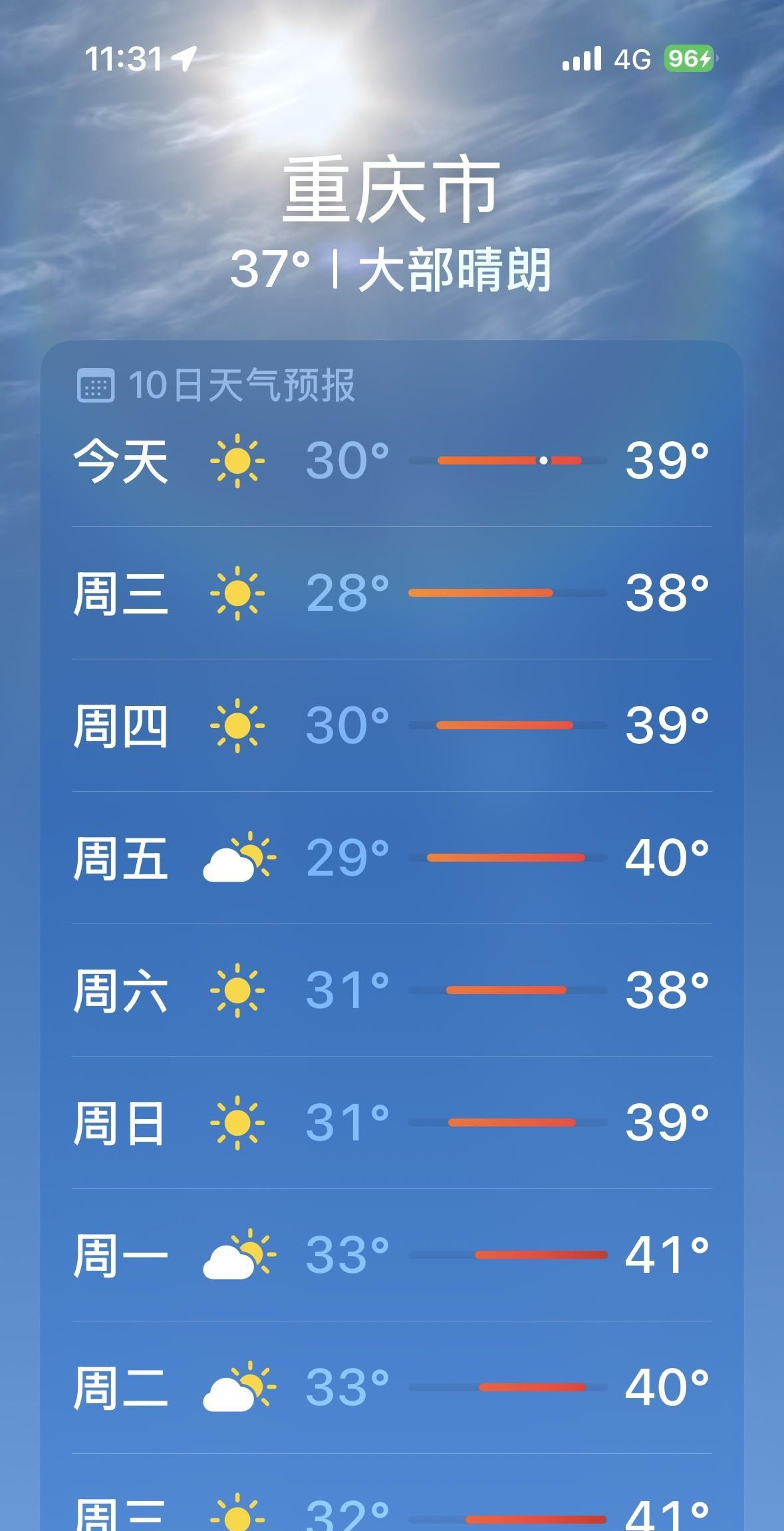 7月29日到8月9日，重庆主城区，持续40度高温，最高气温41度甚至42度！好在