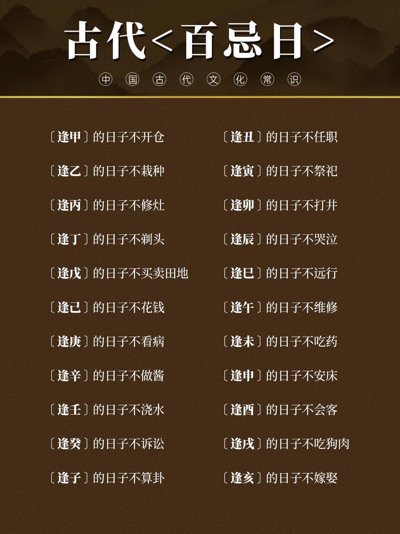 一图了解古代百忌日。