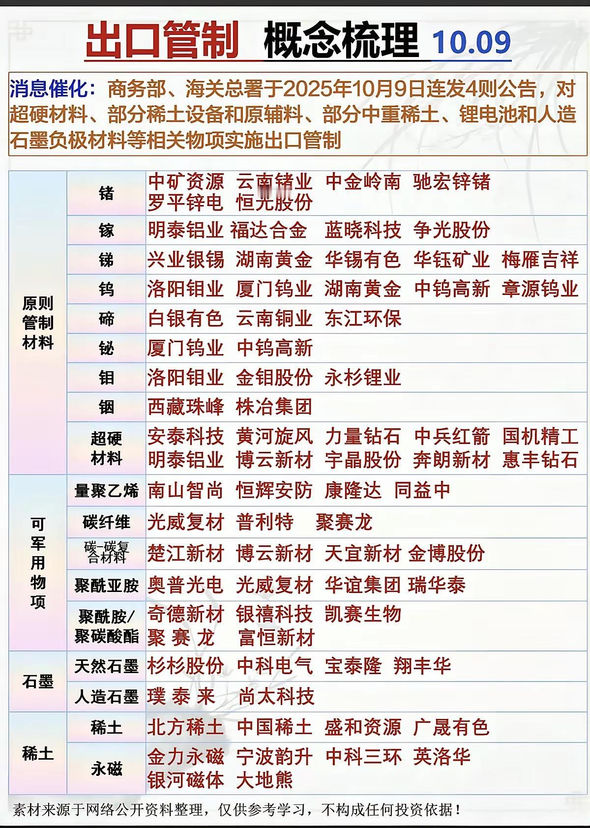 出口管制也是一种供给侧和反内卷