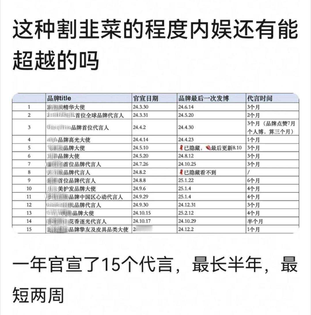 近几年的流量生不都这样吗？就是半个月那个有点离谱。。​​​