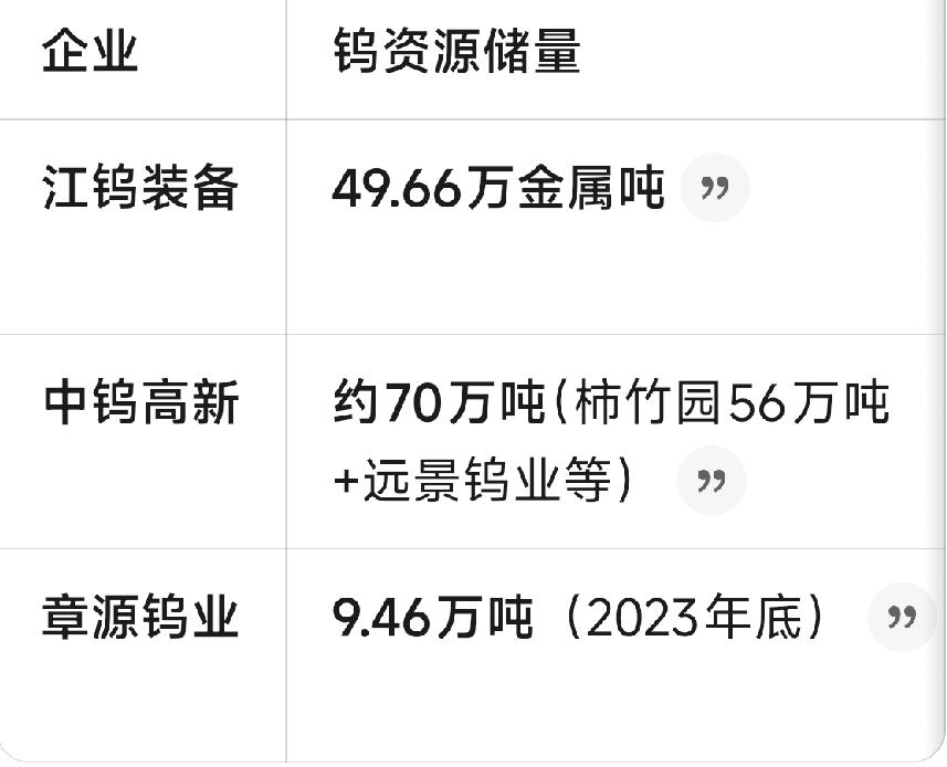 江钨装备，没听过这名字。却集齐重组+涨价两大妖股必备属性，会成为黑马吗？前身