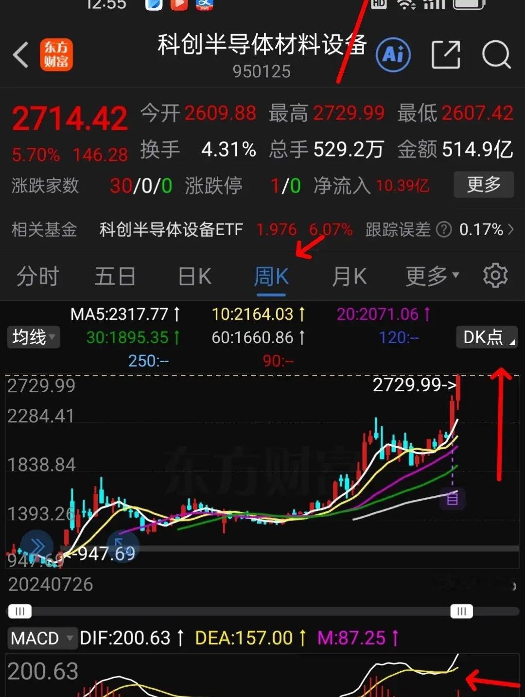 科创半导体材料设备与中证半导体材料设备哪个强？最近半导体材料设备表现强势，它与市