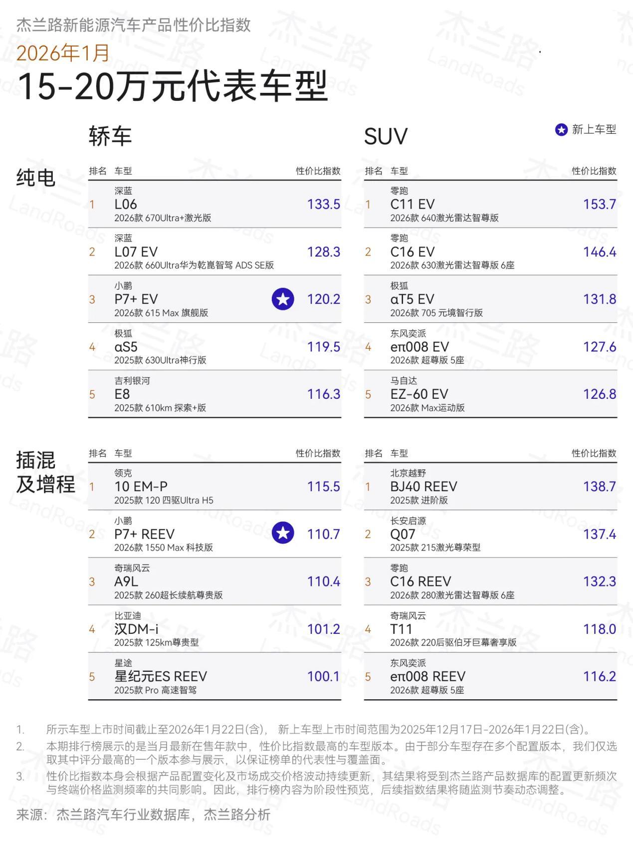 选大五座SUV，为什么20万内零跑C16最合适？ 对于小家庭来说，大五座SU