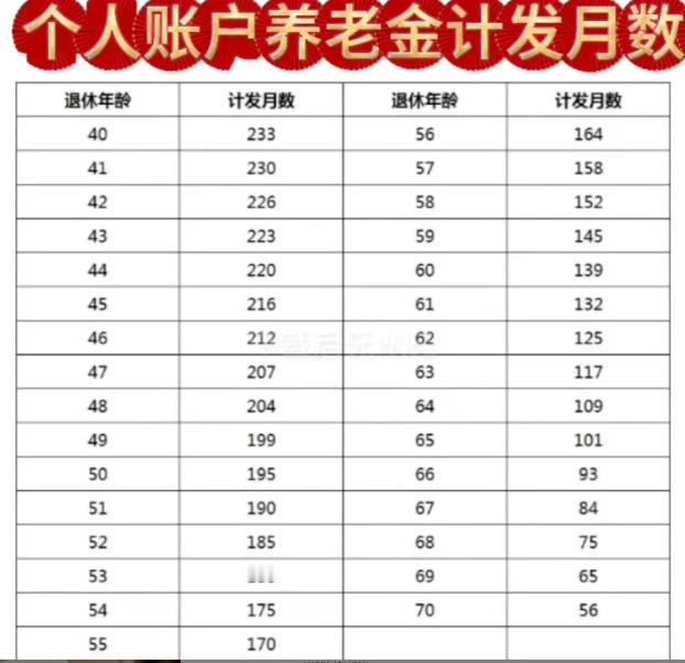 退休后要活多久，才能把社保领回本，真正开始“赚”国家的钱？答案，其实就藏在这个数