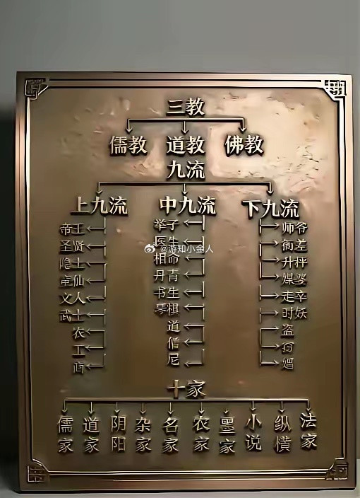 放在古代，你是哪一流？​​​