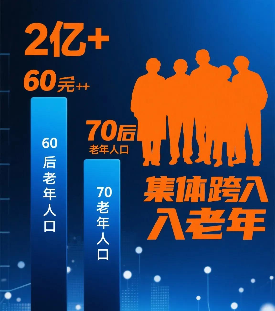 从今年开始，人口大海啸真正开始了！60后70后两亿多人口已经进入老年阶段。现在每