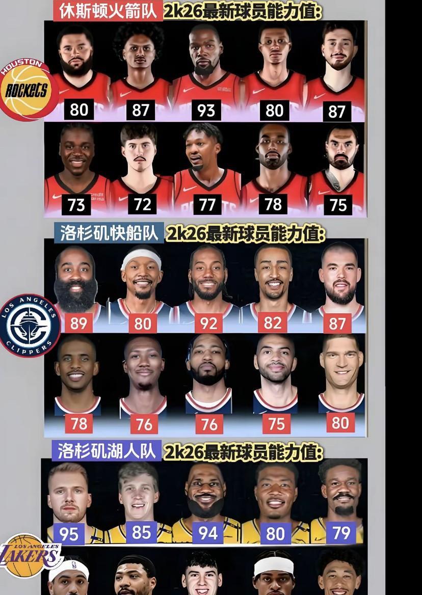 NBA球队2K26能力值大揭秘！谁最强？