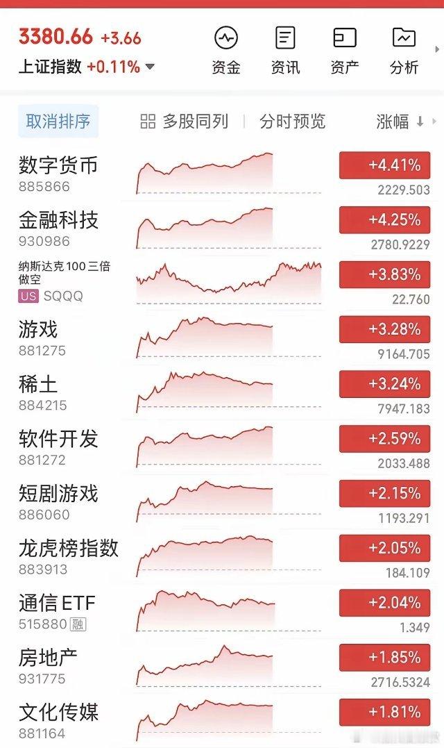 创新药大跳水，稳定币狂欢，TMT异军突起，行情很焦灼，板块轮换依旧很快，不过盘面
