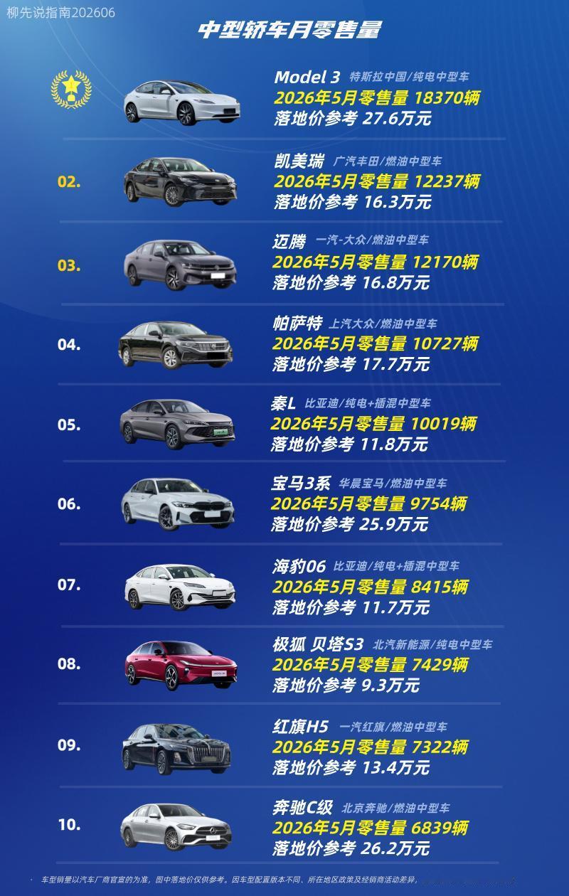 “中型轿车”排位赛第十名：奔驰C级第九名：红旗H5第八名：极狐贝塔S3第