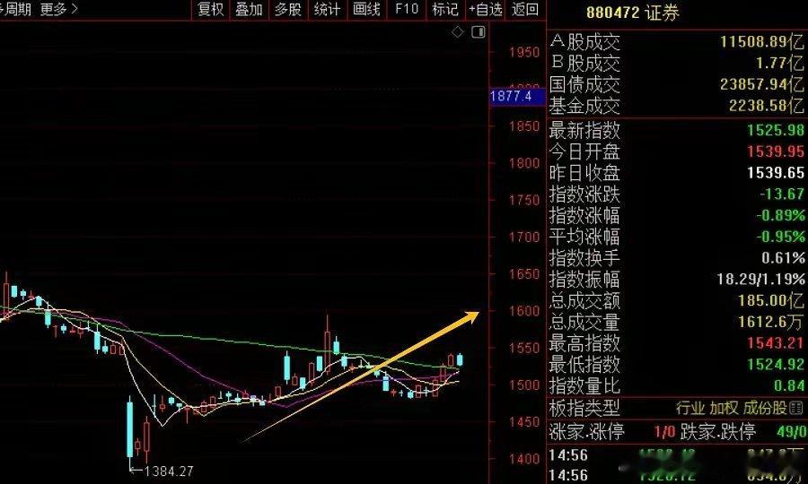 周末这则消息，直接把券商板块的想象力拉满！“国家队”中央汇金再次出手，完成股权划
