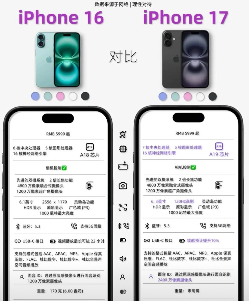 iPhone17曝光!一次性说清iPhone17值得买吗iPhone17全系