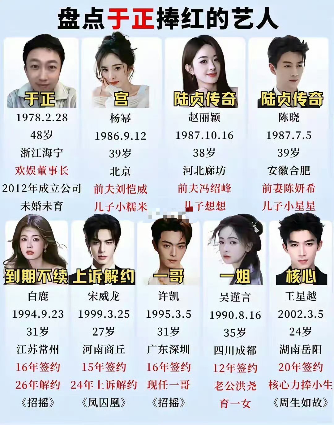 盘点于正捧红的艺人都陆续离开了他
