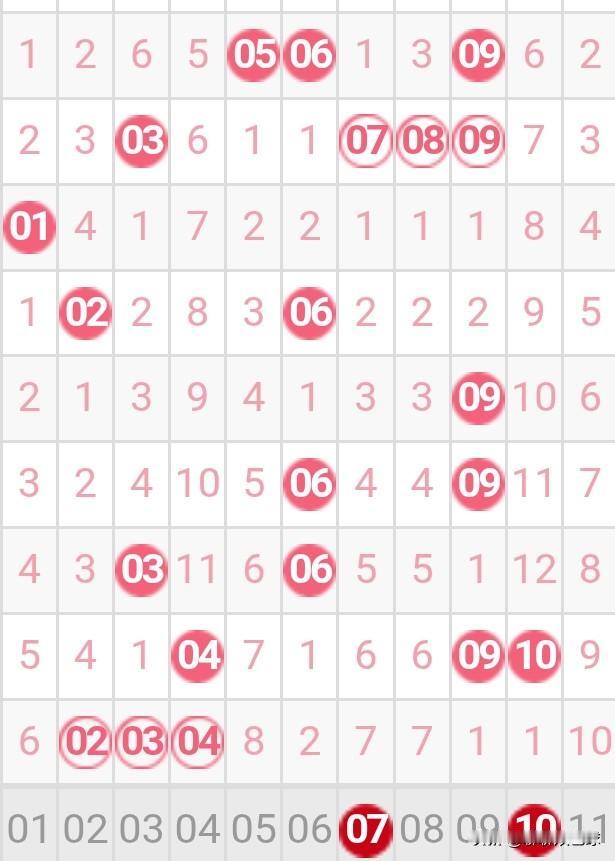 双色球26012期分析今天是26012期双色球开奖的日子。我们先回顾一下上期双