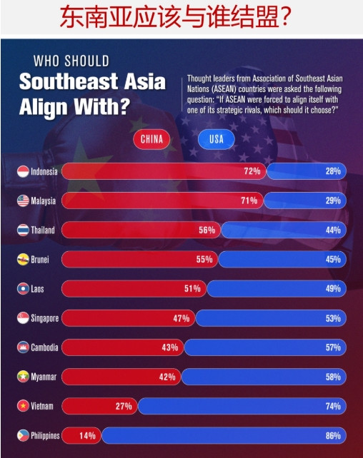 东南亚站队分歧：为何印尼亲中国，越南亲美国？