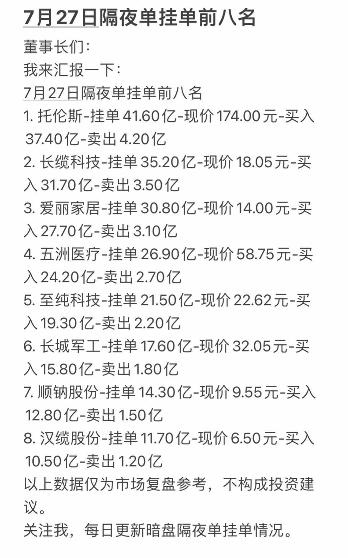 7月27日周一暗盘隔夜隔夜单挂单前八名，投资参考！7月27日周一暗盘隔夜单挂