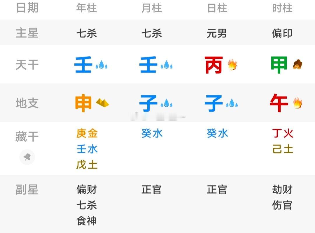 刷手机看到一命例，典型的独根被冲，很凶。弱丙火地支唯一的根是午火羊刃，地支的能量