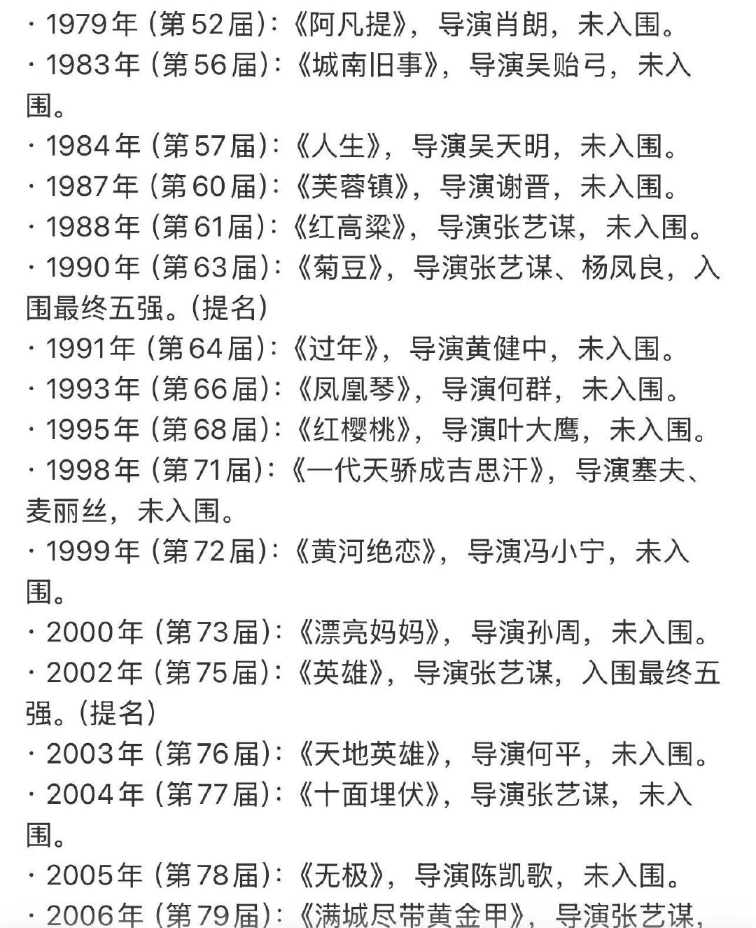 内地仅两部影片获奥斯卡提名内地历年申奥影片盘点科普冷知识：代表中国内地参选奥斯