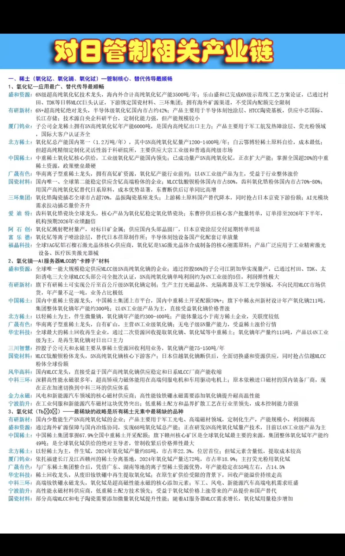 对日管制：相关材料+产业链梳理！1.稀土永磁（氧化钇、氧化镝、氧化锆）2.