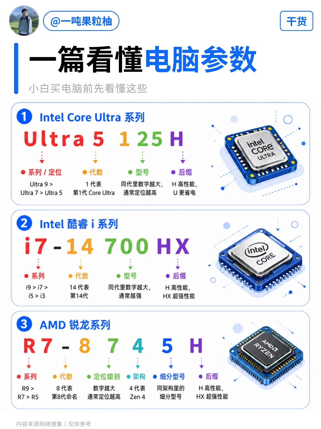 电脑配置别乱选，小白先看这篇