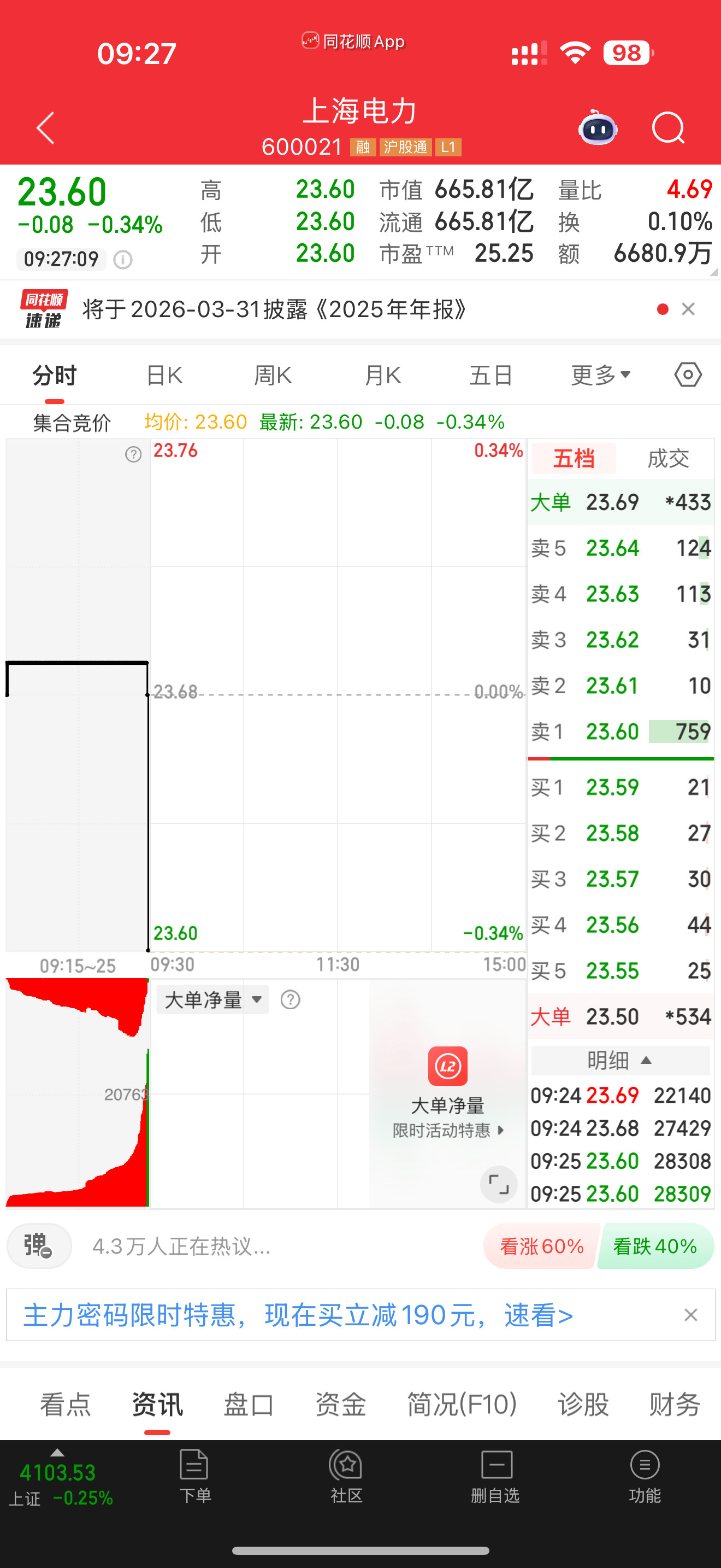 600021上海电力，逢低关注