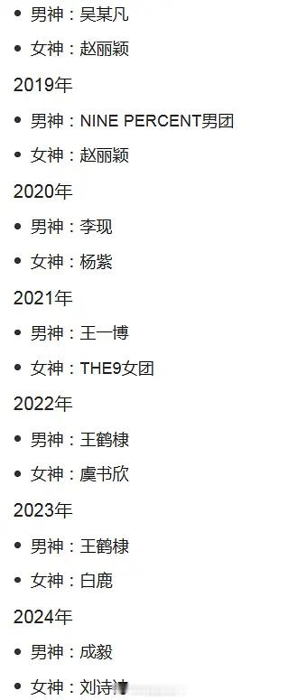 历年尖叫男神和女神的名单一览，体感今年可能是谁？