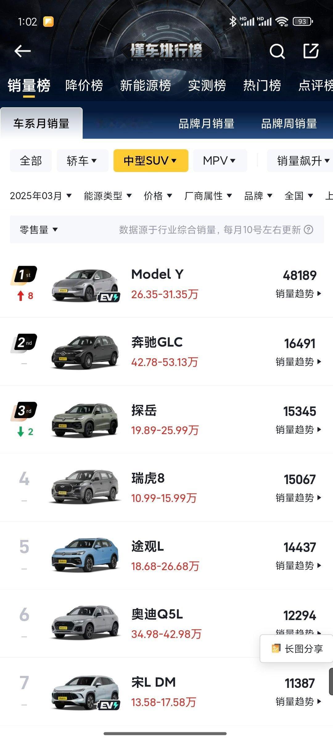 今天去朋友开的奔驰4s店聊了会，你敢信，现在在电车时代，GLC还能做到这个级别的