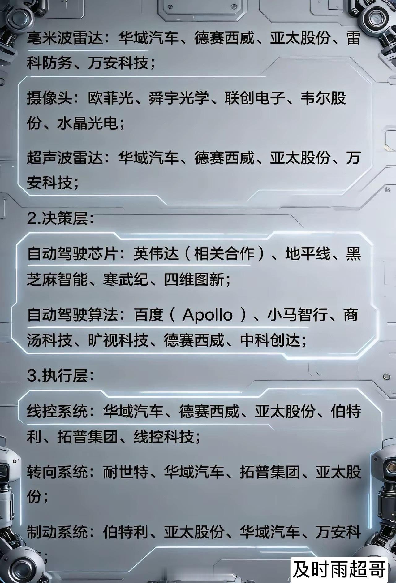 2026年六大潜力科技方向2026年六大潜力科技方向1.电力2.芯片半导体3.人