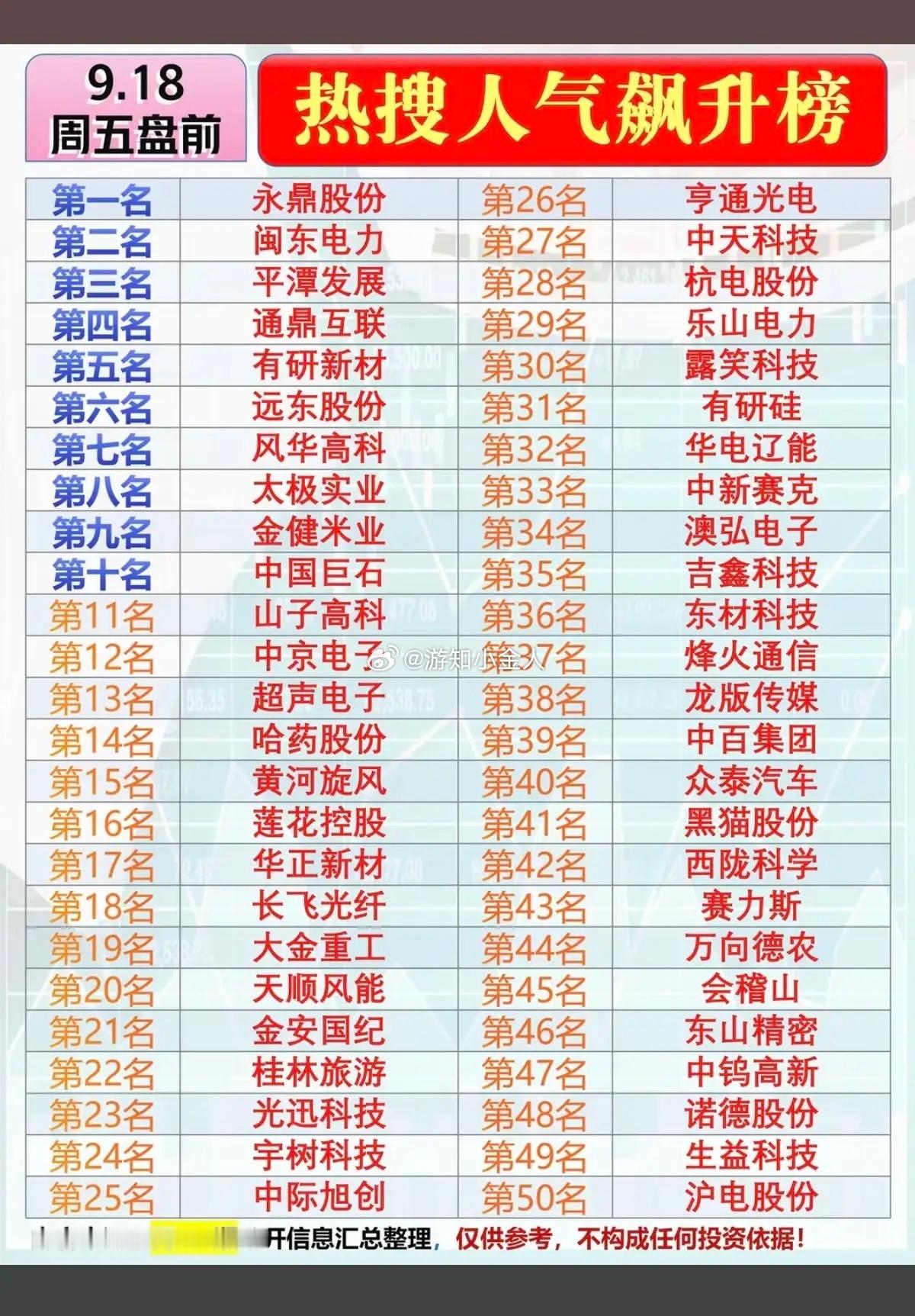 9.18周五市场热点方向+人气热度榜！1.电力电网2.汽车整车3.农业，粮食